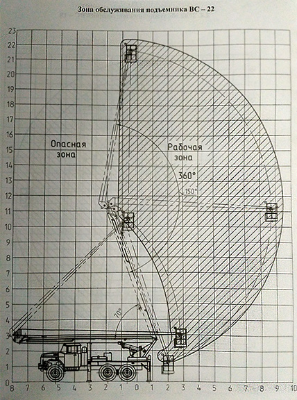 Зона обслуживания автовышки ВС-22